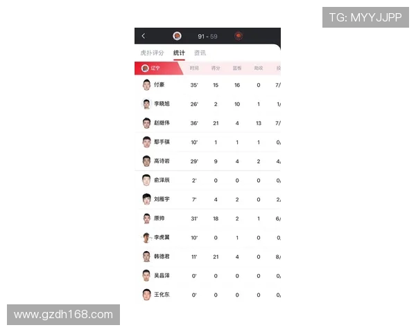 CBA足球队员场均数据：篮球与足球综合表现分析