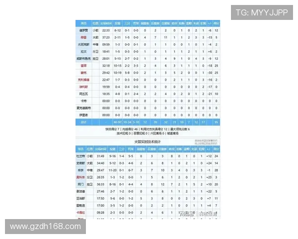 今天火箭队的比赛数据统计及球员发挥详解