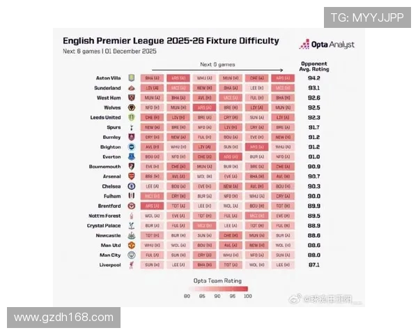 历届英超球队：历年英超联赛各支球队的表现与变迁