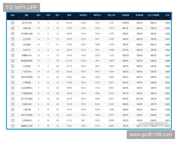 2016赛季CBA总排名:辽宁广东争冠,新疆黑马杀入前四 2016赛季CBA总排名:辽宁广东争冠,新疆黑马杀入前四